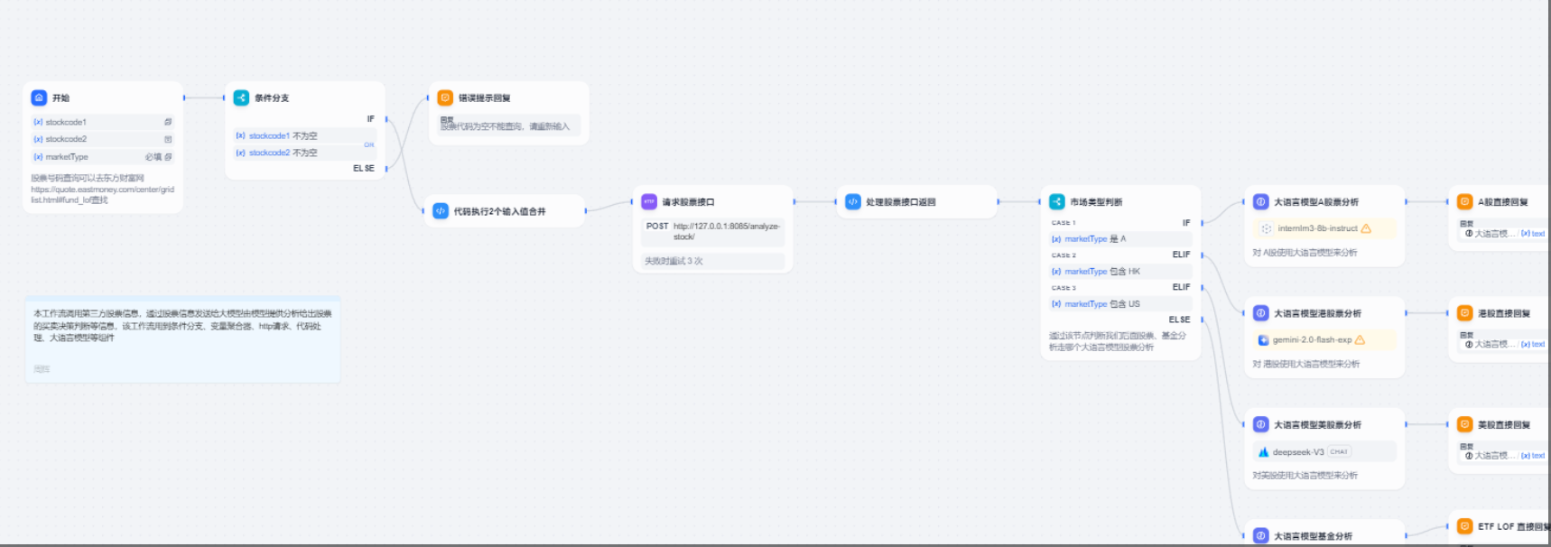 awesome-dify-jp: 日本語でのDify活用リソースとワークフロー